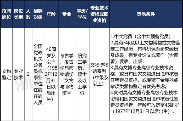 近200人！浙江又一批事业单位招聘（选聘），等你来报名！