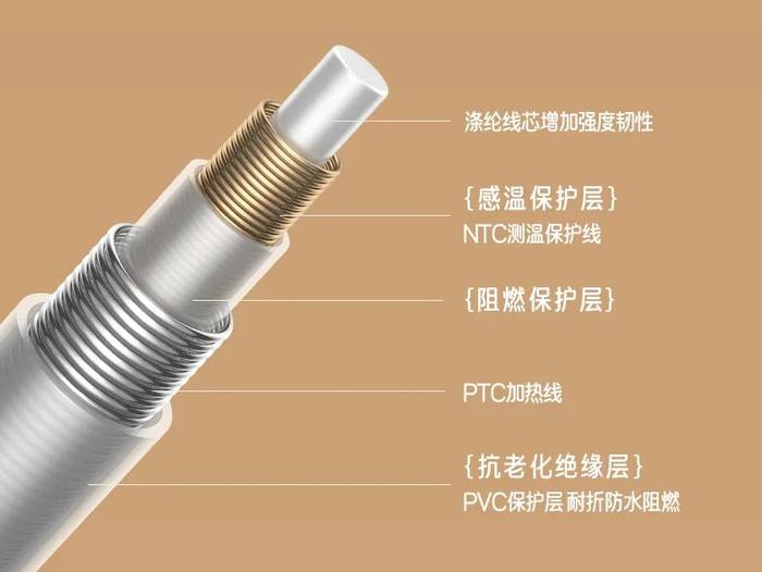 可披可盖的时尚电热毯，15秒速热，拉链设计、不易滑落