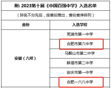 祝贺！合肥一中、六中、一六八中学！