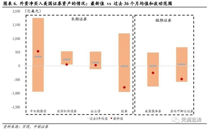 管涛 周亚齐：外资连续两月净流出，但逆势加仓中长期美债——10月美国国际资本流动报告点评