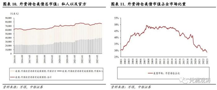 管涛 周亚齐：外资连续两月净流出，但逆势加仓中长期美债——10月美国国际资本流动报告点评