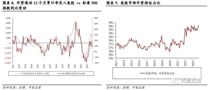 管涛 周亚齐：外资连续两月净流出，但逆势加仓中长期美债——10月美国国际资本流动报告点评