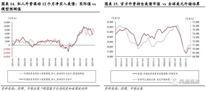 管涛 周亚齐：外资连续两月净流出，但逆势加仓中长期美债——10月美国国际资本流动报告点评