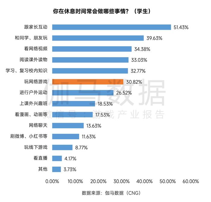 降低「含娃量」，游戏厂商做得怎么样了？