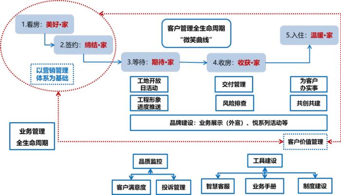 联投置业 | “服务力+产品力”驱动发展，锻造穿越周期的竞争力