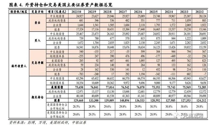 管涛 周亚齐：外资连续两月净流出，但逆势加仓中长期美债——10月美国国际资本流动报告点评