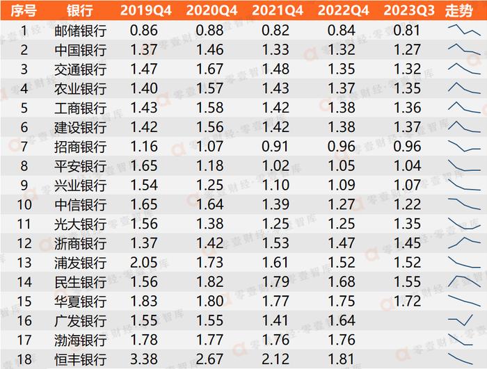 1354家商业银行近5年不良率大全