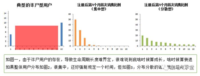 别抄书了，用户生命周期分析该这么做