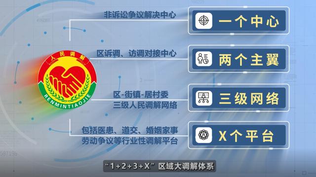 诉调对接机制建立20年，上海长宁人民调解委员会的他们有话说