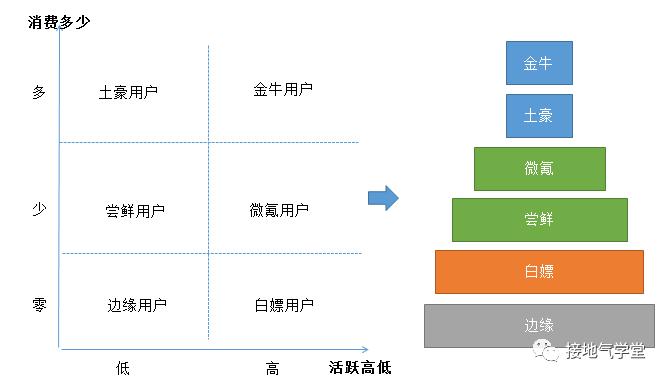 别抄书了，用户生命周期分析该这么做