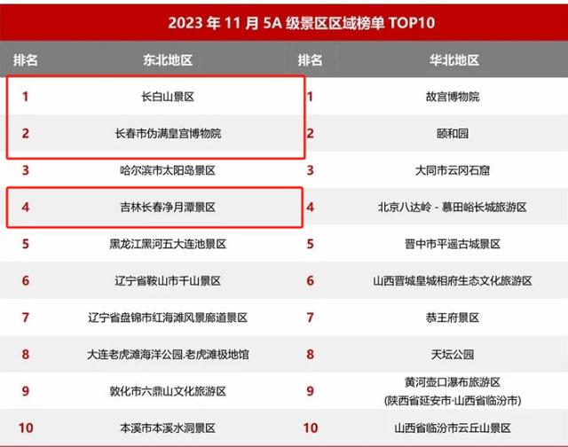 早八条丨吉林省最新工资指导价位发布／吉林省支持保障1216个公共文化场所免费开放