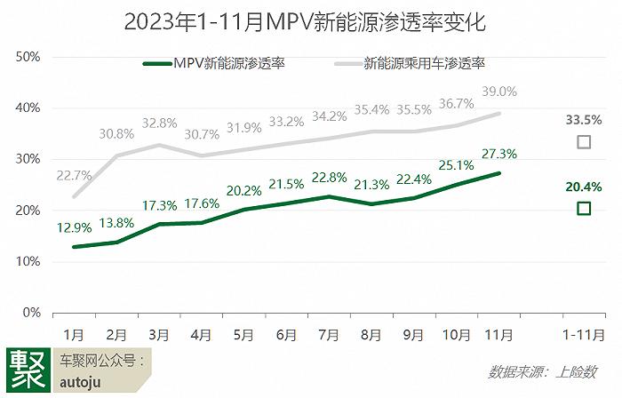 被“忽略”的新能源MPV，会是下一个消费趋势吗？