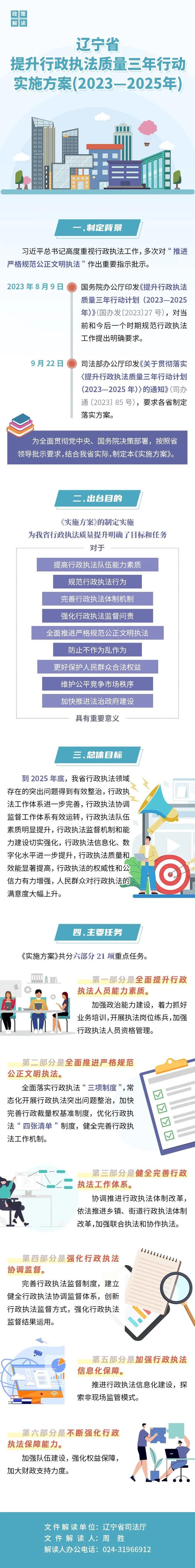 图解 |《辽宁省提升行政执法质量三年行动实施方案(2023—2025年)》