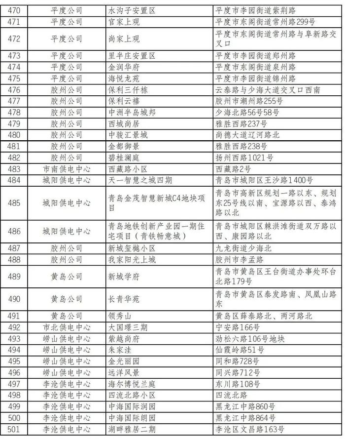 有你家吗？青岛这些小区报装充电桩无需物业证明