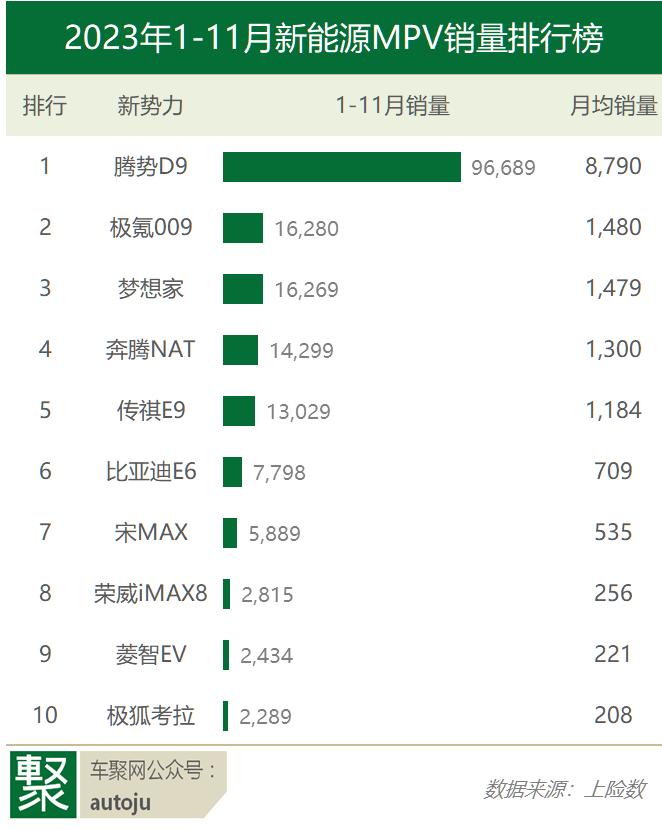 被“忽略”的新能源MPV，会是下一个消费趋势吗？