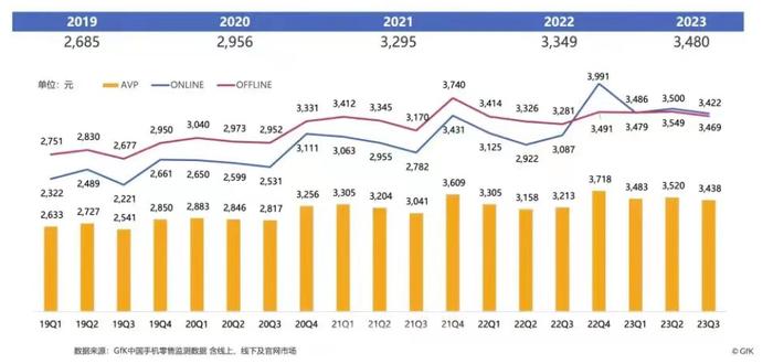 市场回暖，2024年智能手机会不会涨价