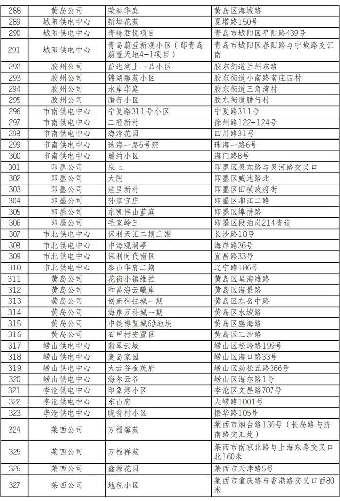 有你家吗？青岛这些小区报装充电桩无需物业证明