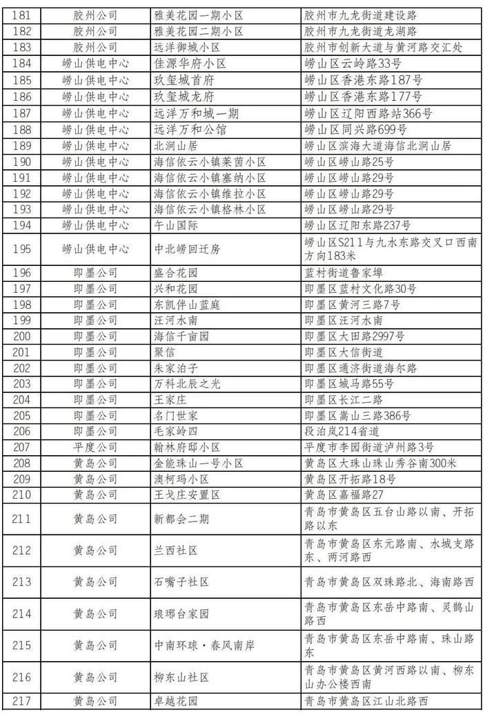 有你家吗？青岛这些小区报装充电桩无需物业证明