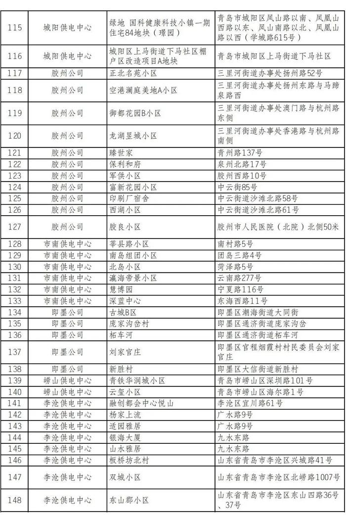 有你家吗？青岛这些小区报装充电桩无需物业证明