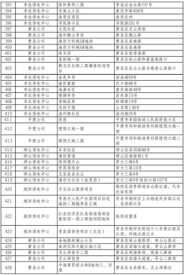 有你家吗？青岛这些小区报装充电桩无需物业证明