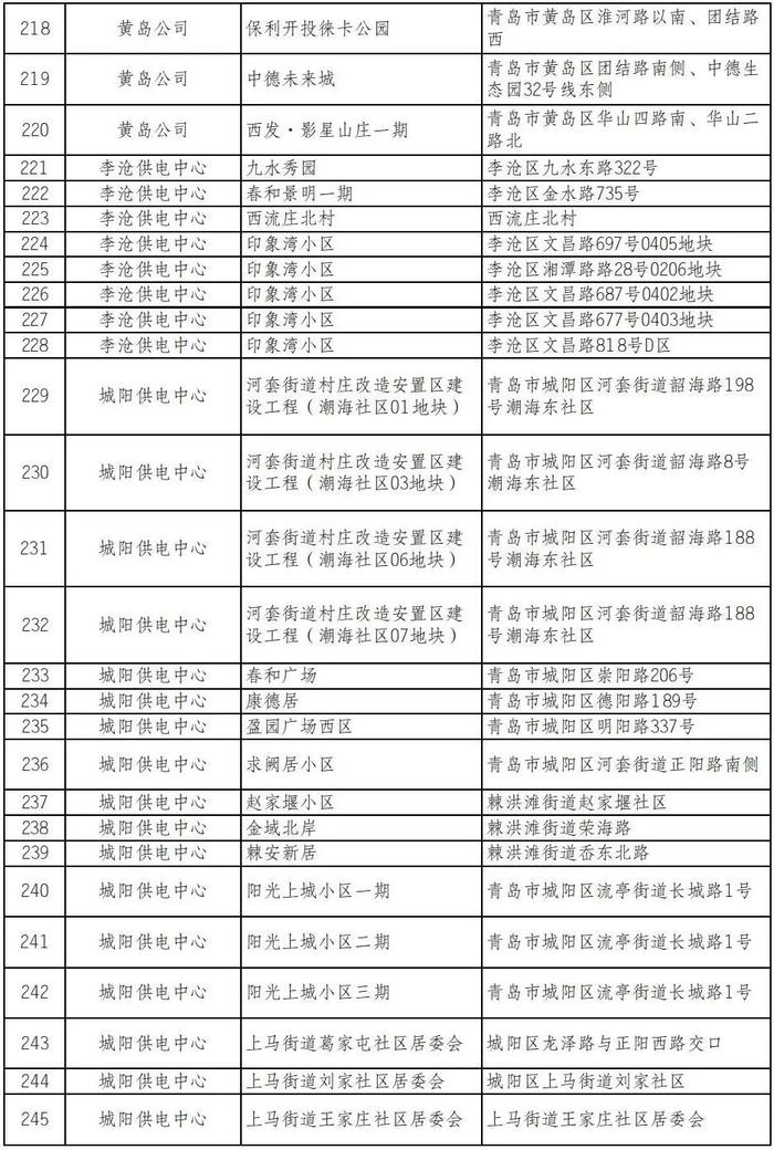 有你家吗？青岛这些小区报装充电桩无需物业证明