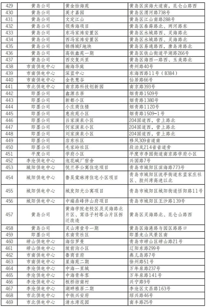 有你家吗？青岛这些小区报装充电桩无需物业证明