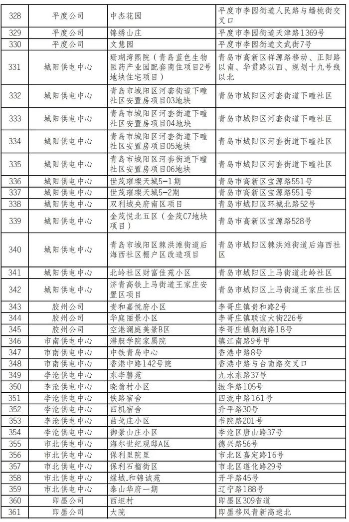 有你家吗？青岛这些小区报装充电桩无需物业证明