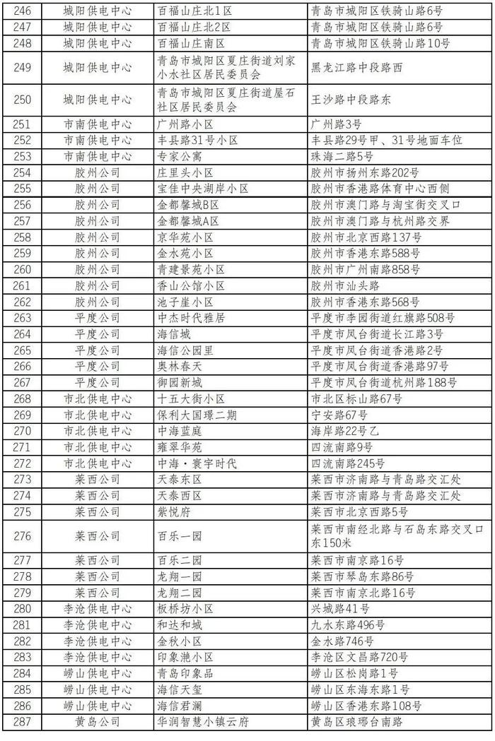 有你家吗？青岛这些小区报装充电桩无需物业证明