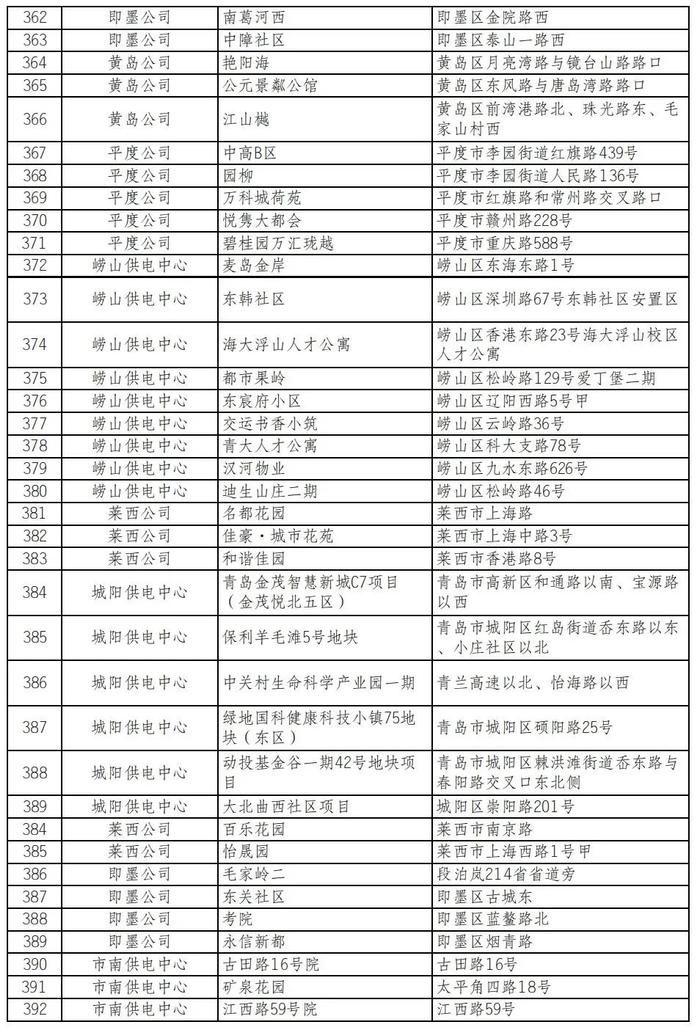 有你家吗？青岛这些小区报装充电桩无需物业证明