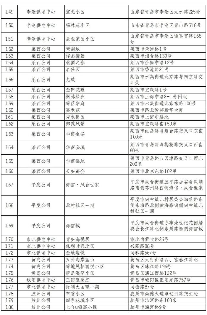 有你家吗？青岛这些小区报装充电桩无需物业证明