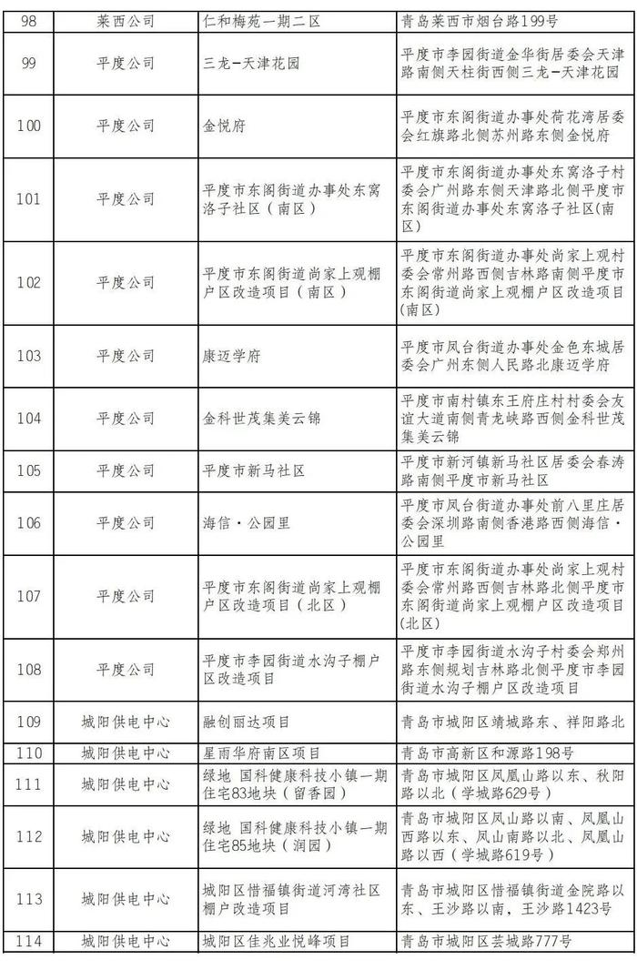 有你家吗？青岛这些小区报装充电桩无需物业证明