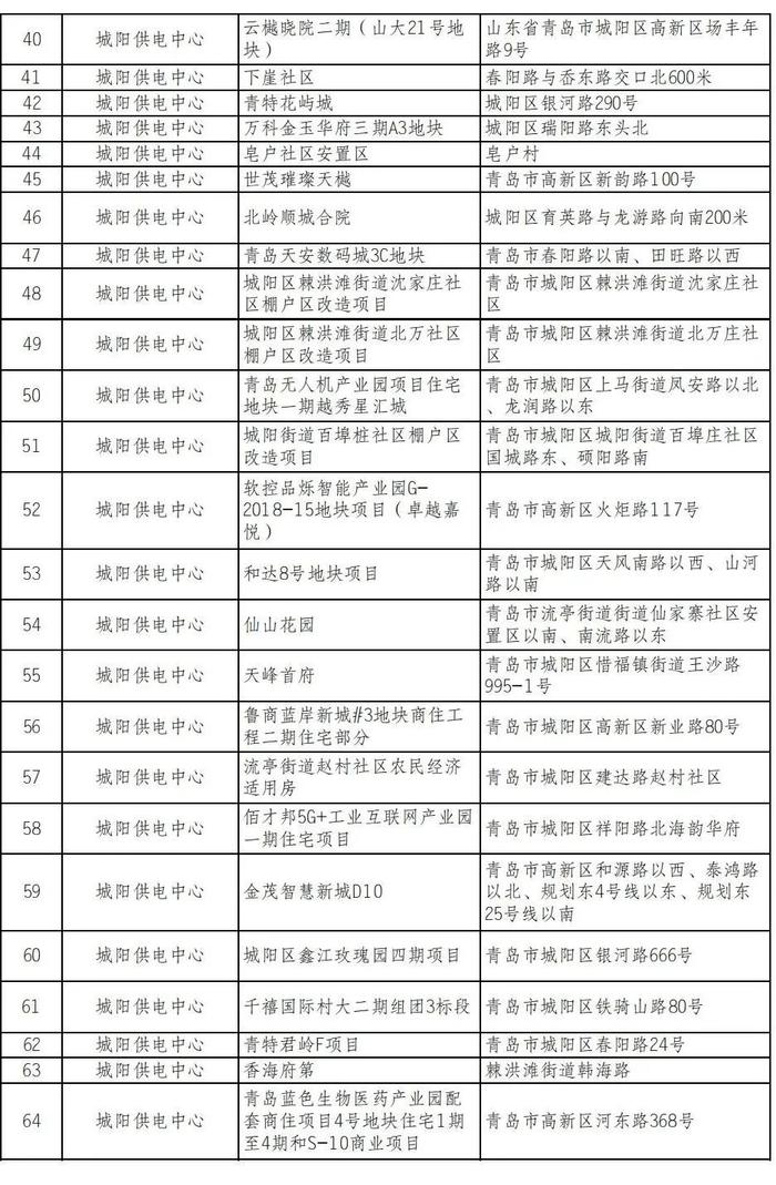 有你家吗？青岛这些小区报装充电桩无需物业证明