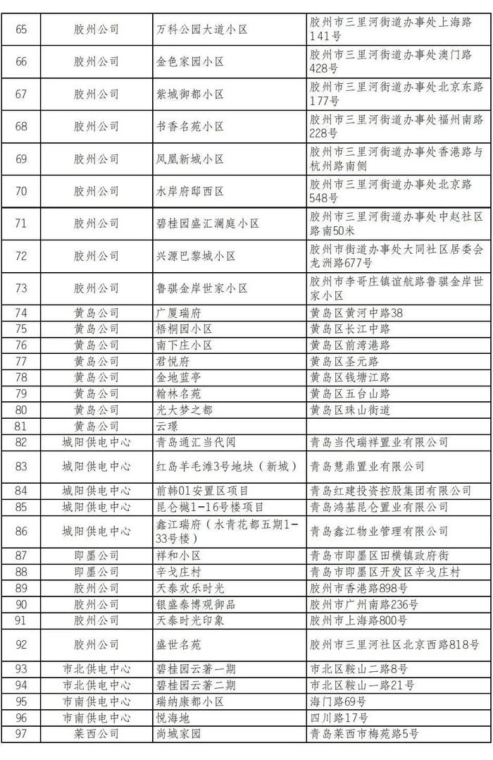 有你家吗？青岛这些小区报装充电桩无需物业证明