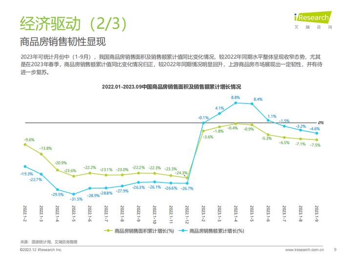 报告 | 艾瑞咨询：2023年中国家装行业研究报告（附下载）