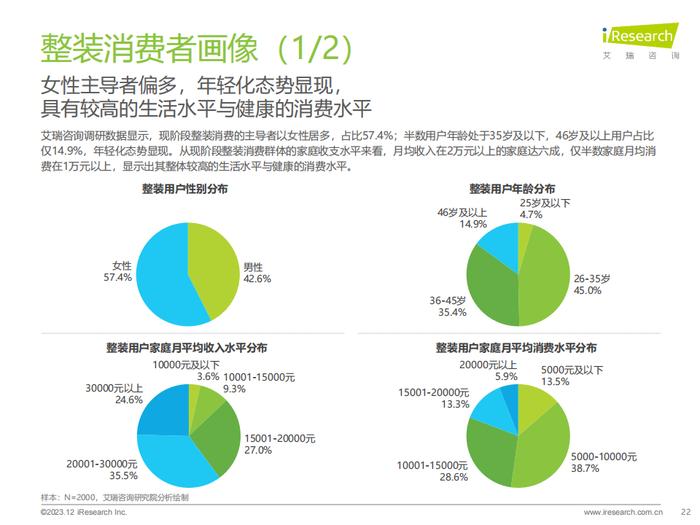 报告 | 艾瑞咨询：2023年中国家装行业研究报告（附下载）