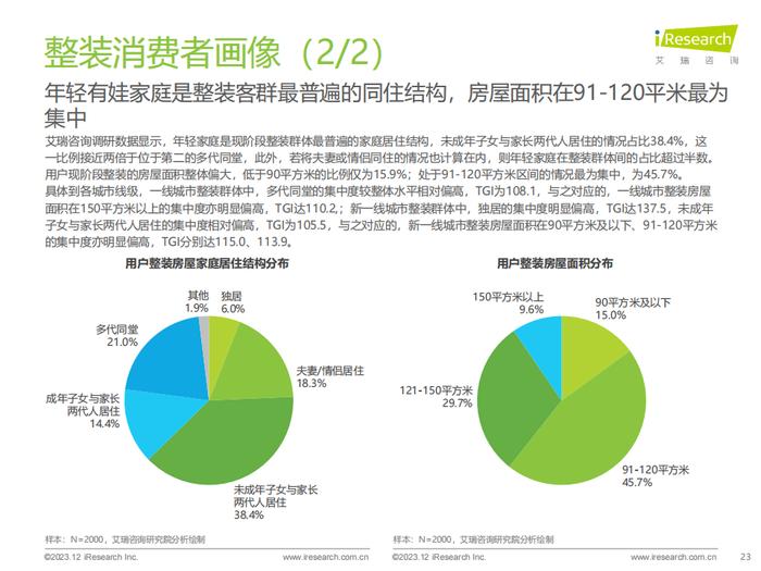 报告 | 艾瑞咨询：2023年中国家装行业研究报告（附下载）