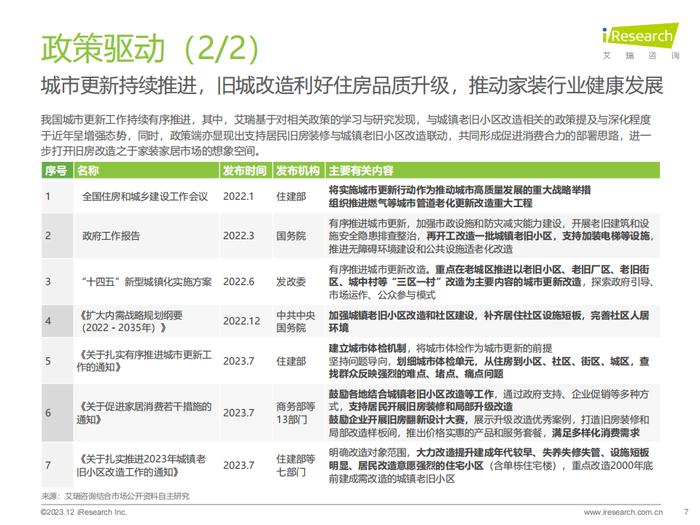 报告 | 艾瑞咨询：2023年中国家装行业研究报告（附下载）