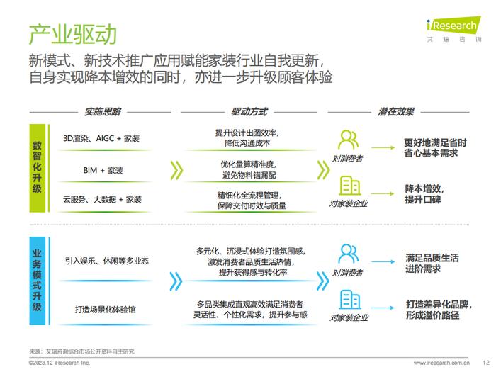 报告 | 艾瑞咨询：2023年中国家装行业研究报告（附下载）