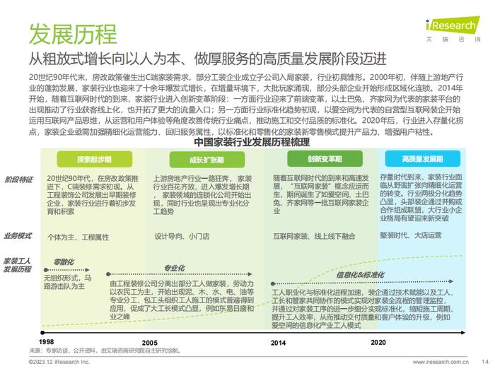 报告 | 艾瑞咨询：2023年中国家装行业研究报告（附下载）