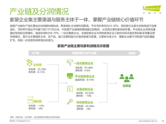 报告 | 艾瑞咨询：2023年中国家装行业研究报告（附下载）