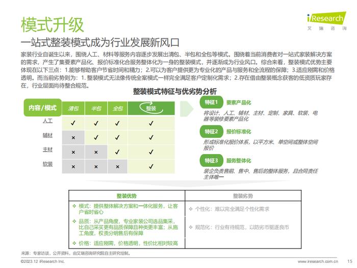 报告 | 艾瑞咨询：2023年中国家装行业研究报告（附下载）