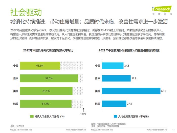 报告 | 艾瑞咨询：2023年中国家装行业研究报告（附下载）