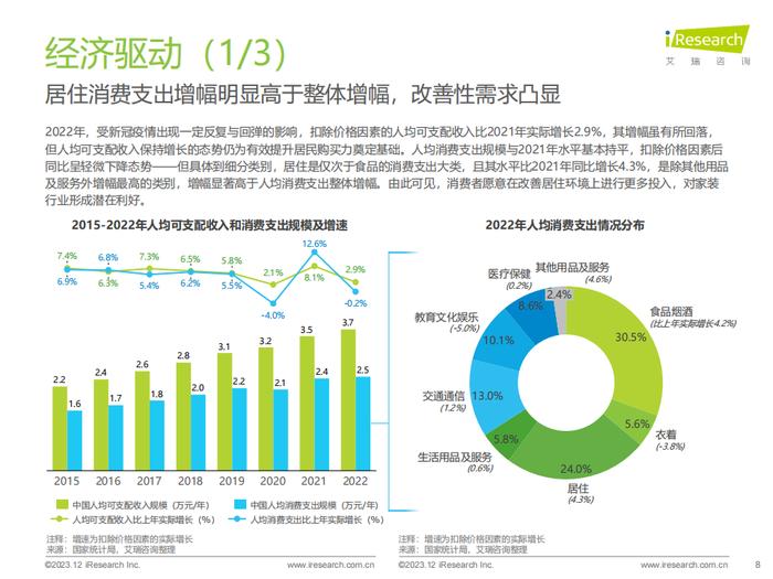 报告 | 艾瑞咨询：2023年中国家装行业研究报告（附下载）