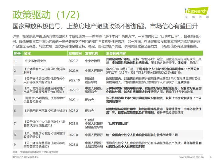 报告 | 艾瑞咨询：2023年中国家装行业研究报告（附下载）