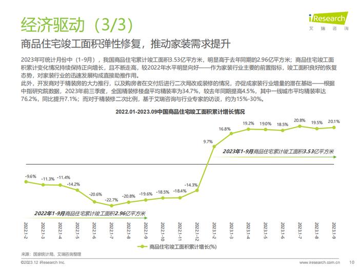 报告 | 艾瑞咨询：2023年中国家装行业研究报告（附下载）