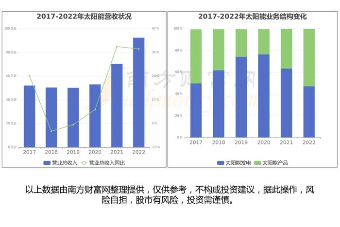 光伏行业：公司现状、市场规模、产业链及龙头股梳理