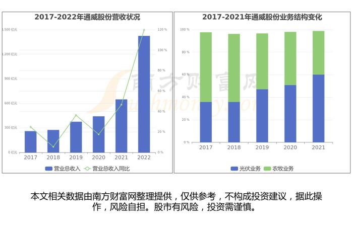 光伏行业：公司现状、市场规模、产业链及龙头股梳理