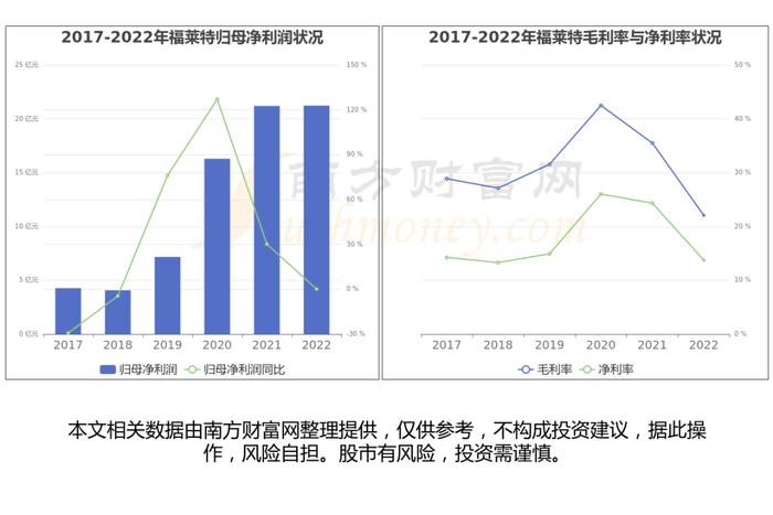 光伏行业：公司现状、市场规模、产业链及龙头股梳理