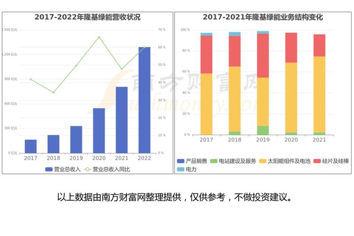 光伏行业：公司现状、市场规模、产业链及龙头股梳理