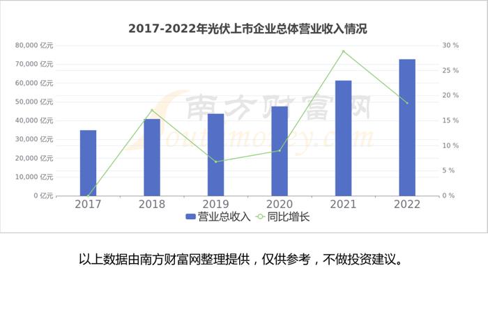 光伏行业：公司现状、市场规模、产业链及龙头股梳理